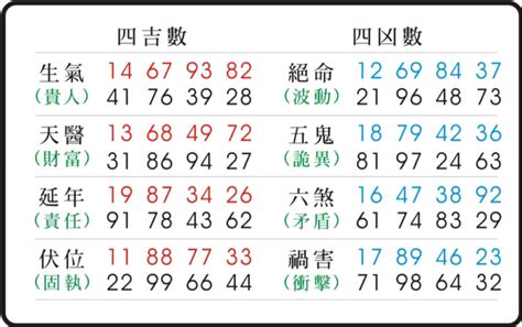 數字易經六煞|【數字易經六煞】號碼藏玄機！數字易經「六煞」揭秘。